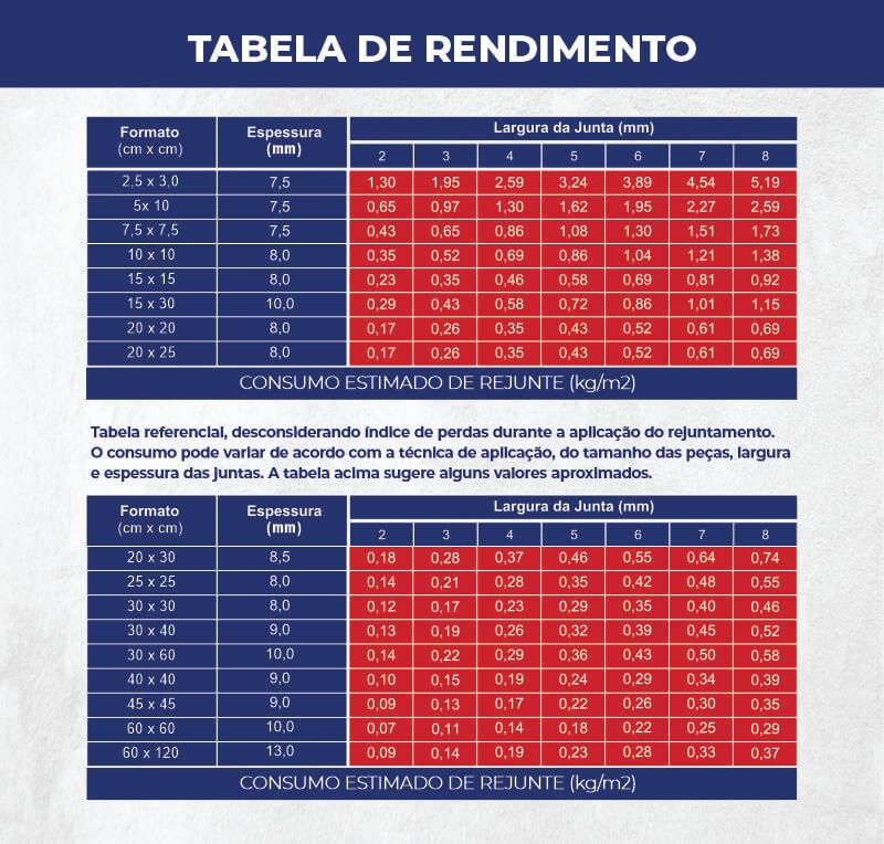 Tabela de Consumo